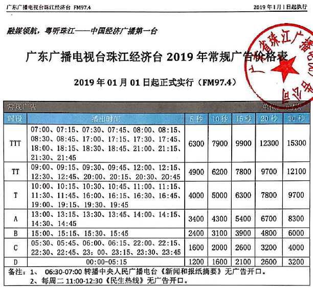 广东电台珠江经济台fm974